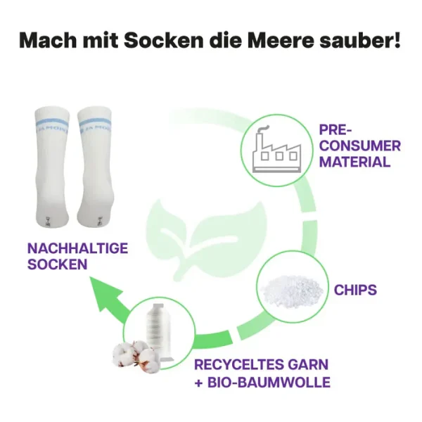 Ja Moin Sportsocken – Bild 2